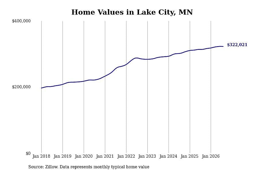 #29. Lake City, MN