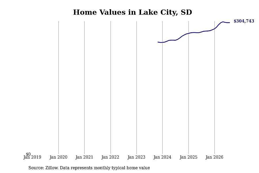 #31. Lake City