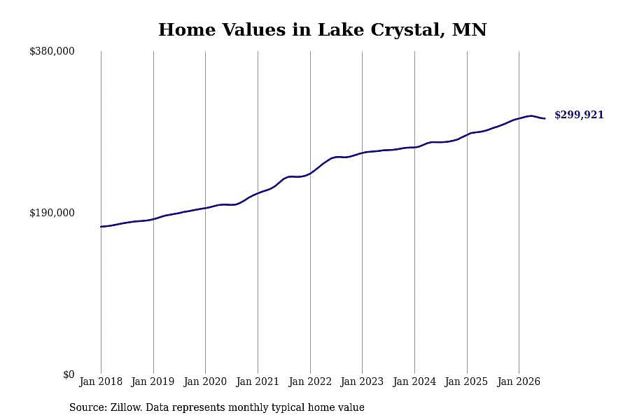#16. Lake Crystal, MN