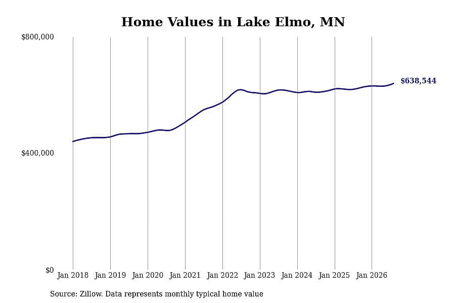 #20. Lake Elmo