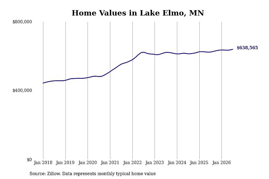 #20. Lake Elmo