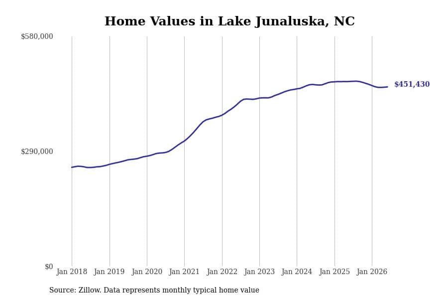 #12. Lake Junaluska, NC
