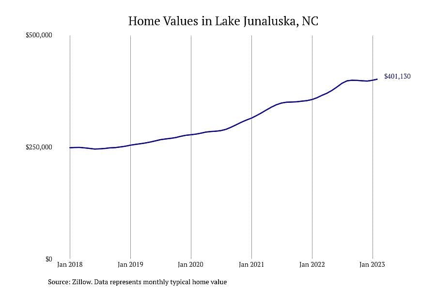 #13. Lake Junaluska, NC