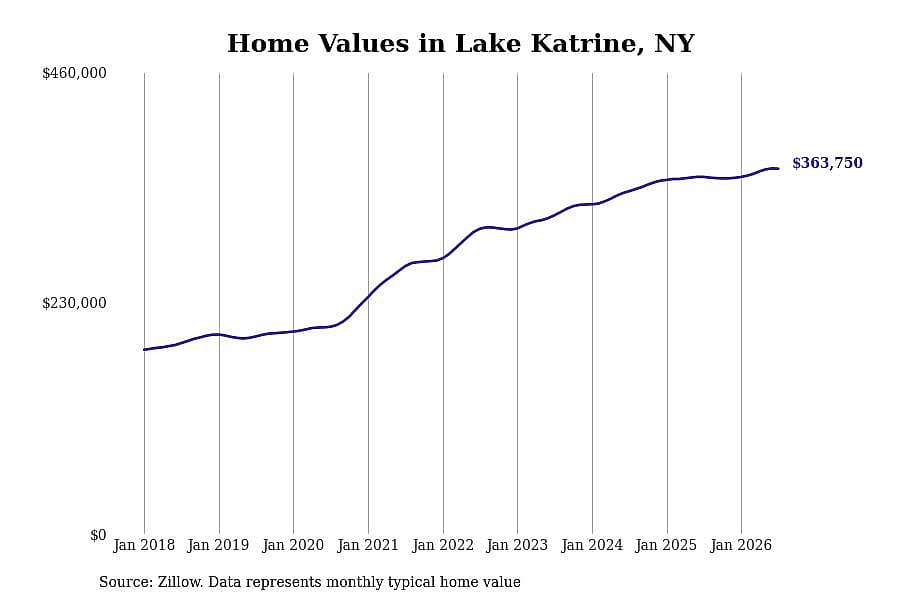 #17. Lake Katrine, NY