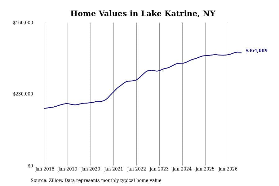 #17. Lake Katrine, NY