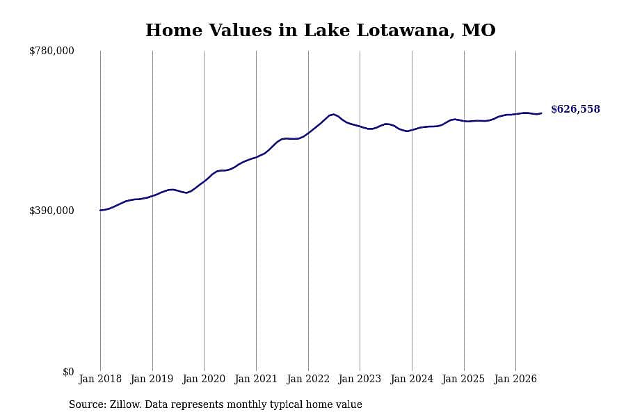 #16. Lake Lotawana