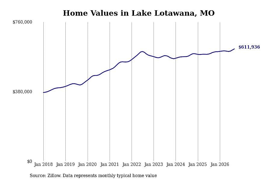 #16. Lake Lotawana