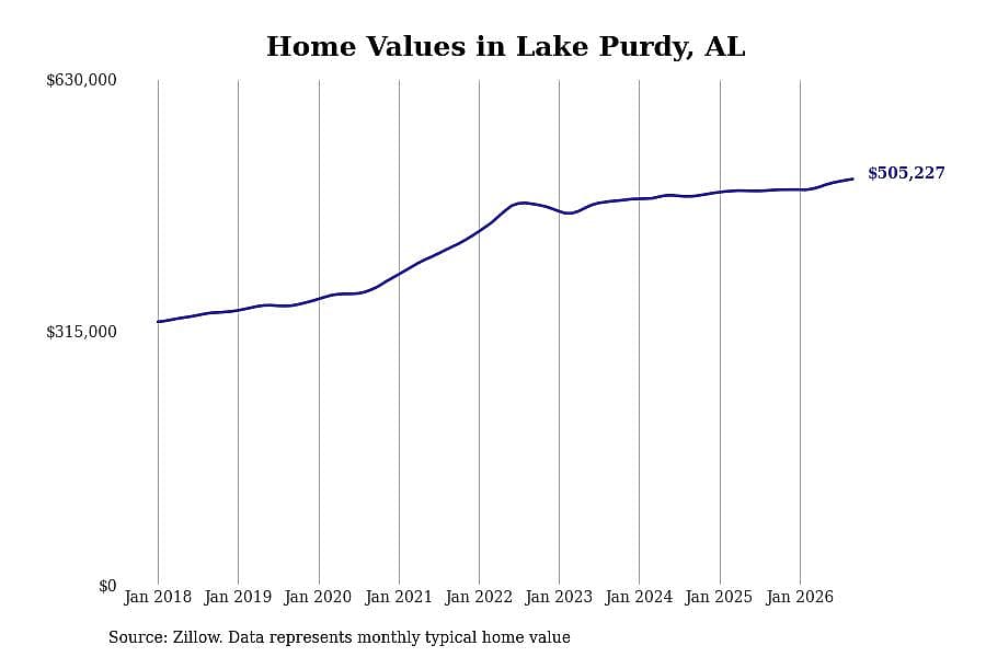 #41. Lake Purdy