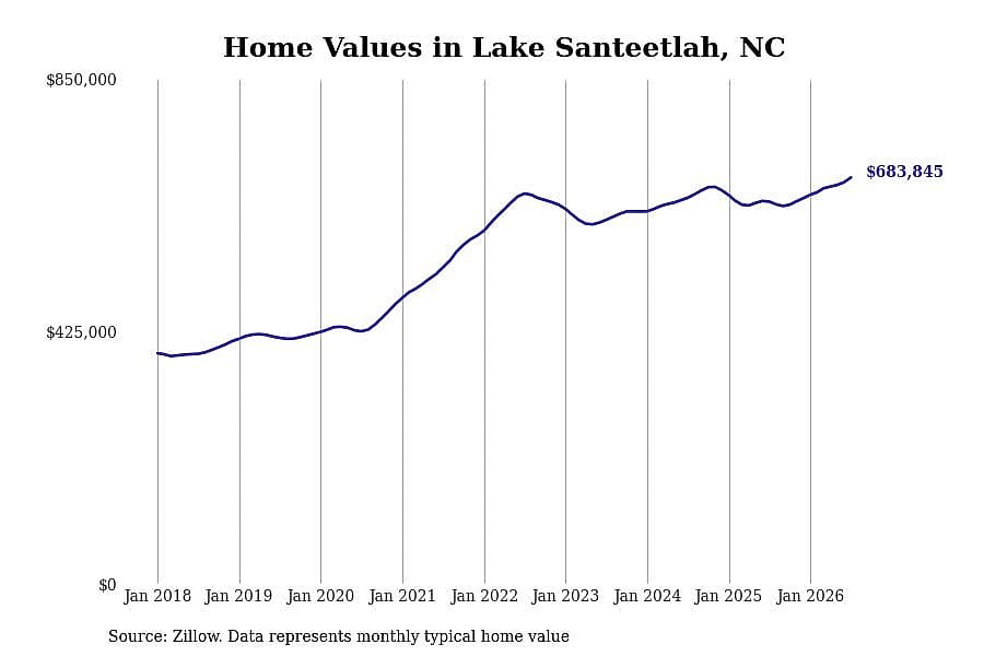 #4. Lake Santeetlah