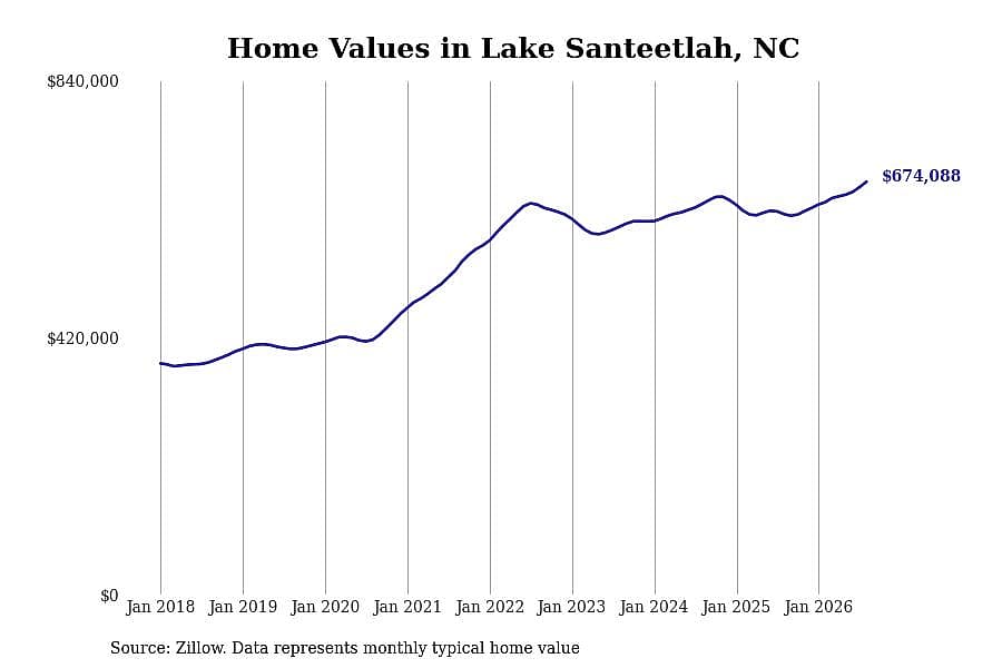 #20. Lake Santeetlah