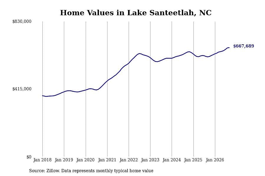 #4. Lake Santeetlah