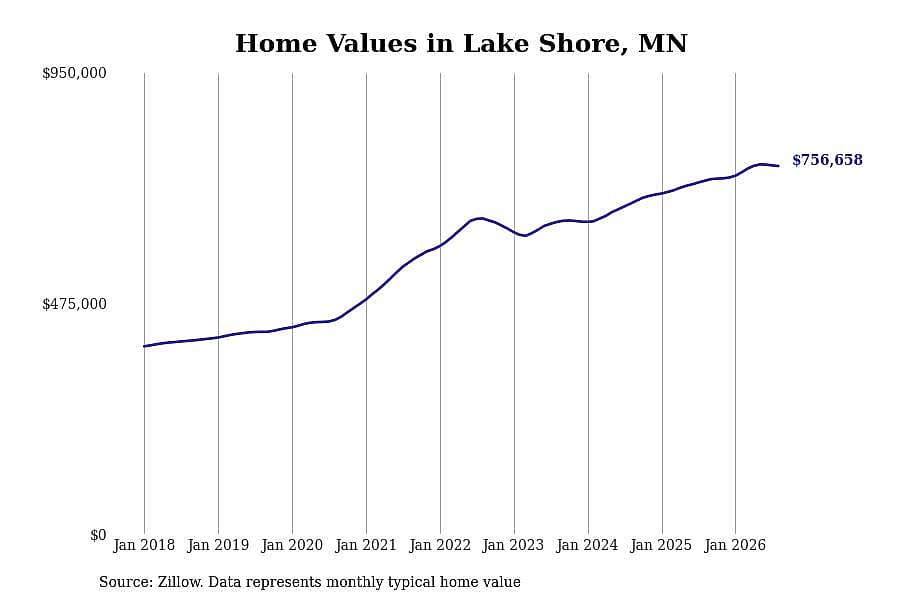 #15. Lake Shore