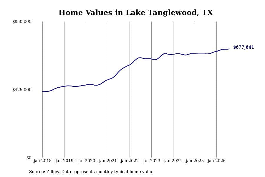 #16. Lake Tanglewood