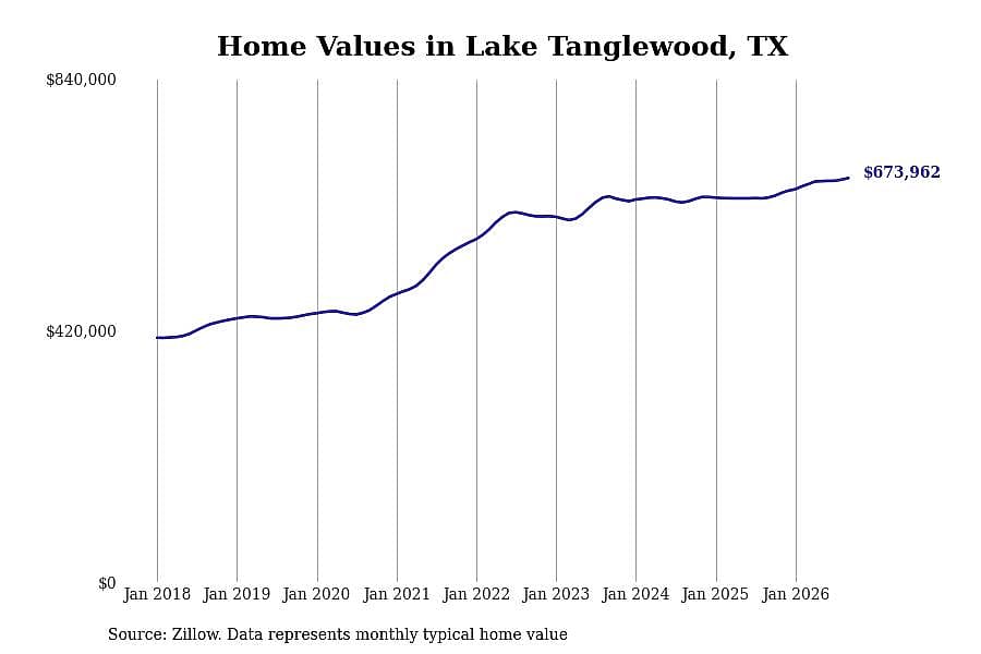 #16. Lake Tanglewood