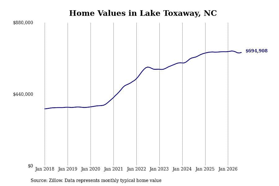 #18. Lake Toxaway