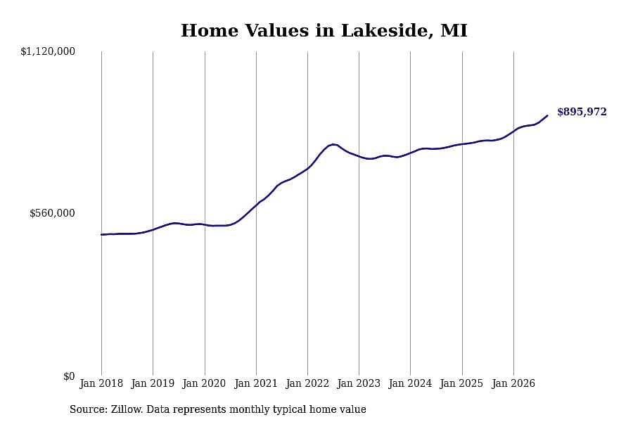 #6. Lakeside