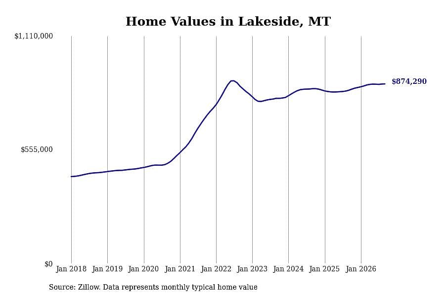 #8. Lakeside