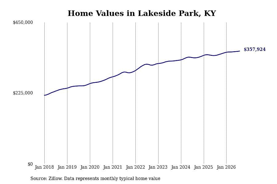 #24. Lakeside Park