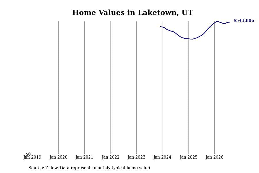 #9. Laketown