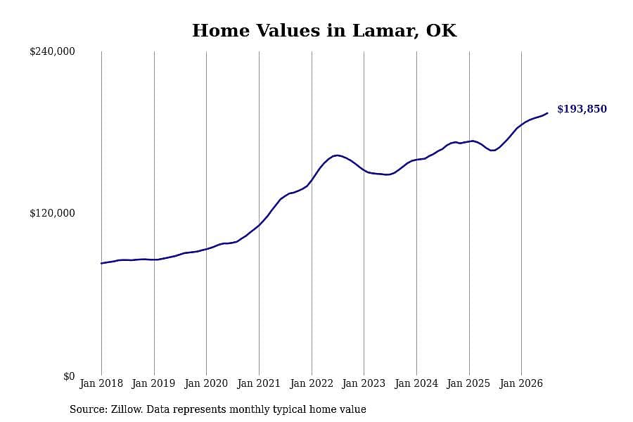 #3. Lamar