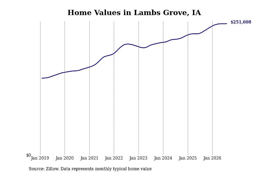 #15. Lambs Grove, IA
