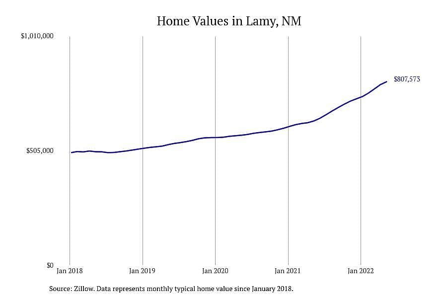 New Mexico: Lamy