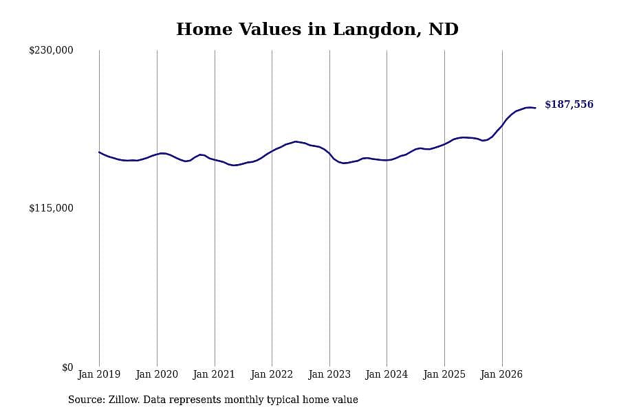#23. Langdon