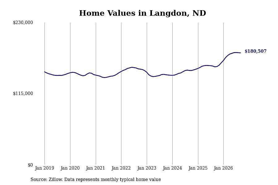 #25. Langdon