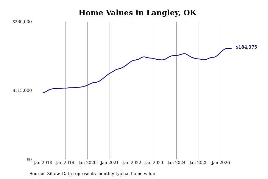 #46. Langley