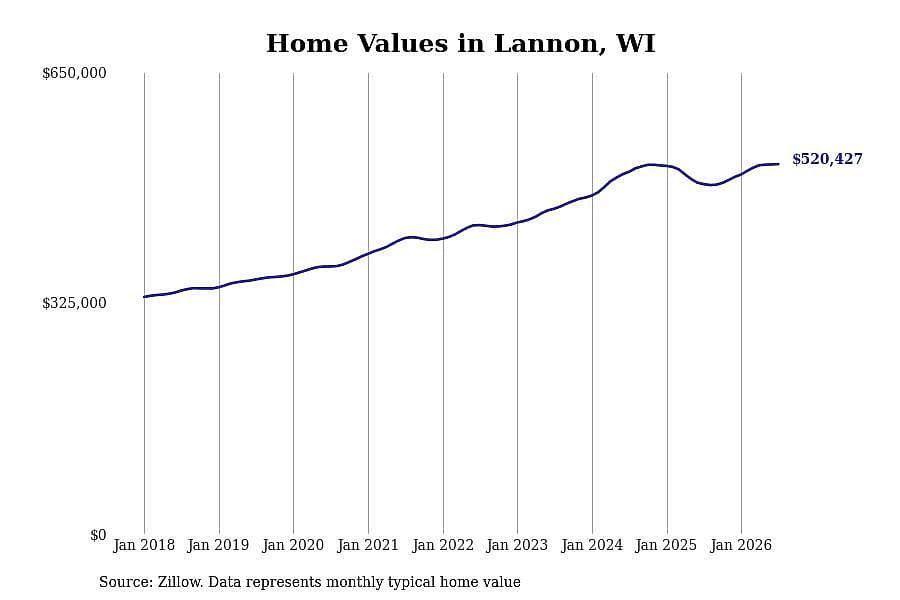 #30. Lannon, WI