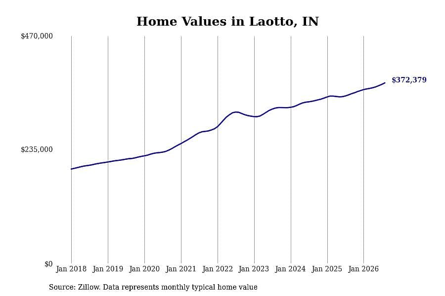 #20. Laotto