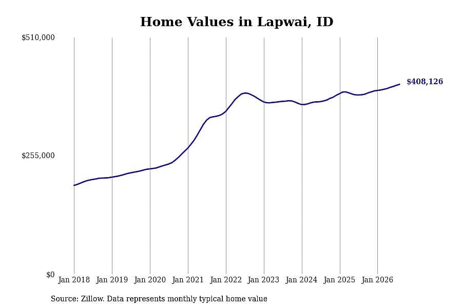 #46. Lapwai