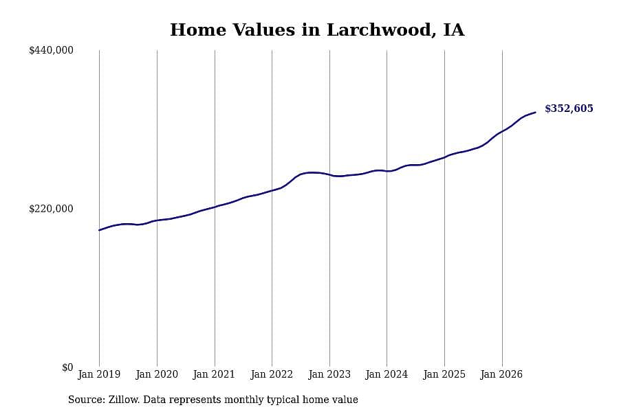 #5. Larchwood