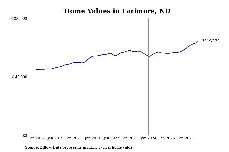 #17. Larimore