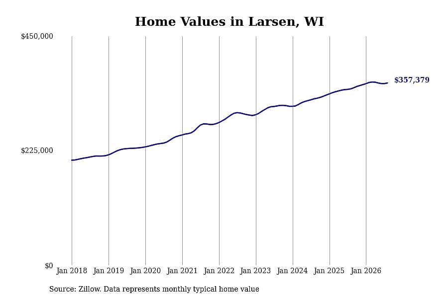 #7. Larsen, WI