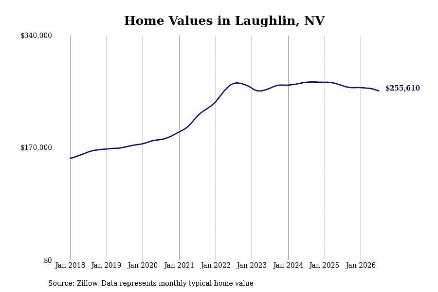 #45. Laughlin