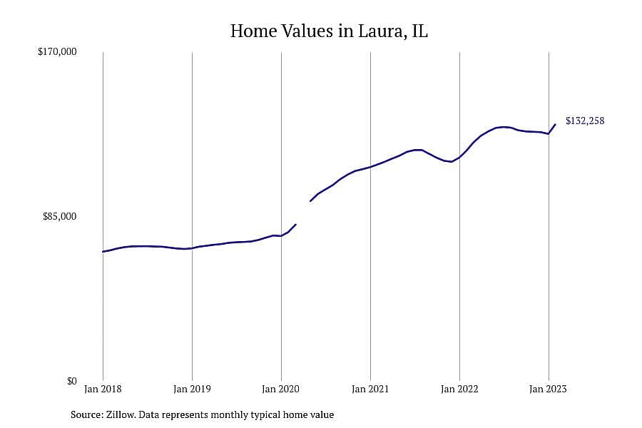 #29. Laura, IL