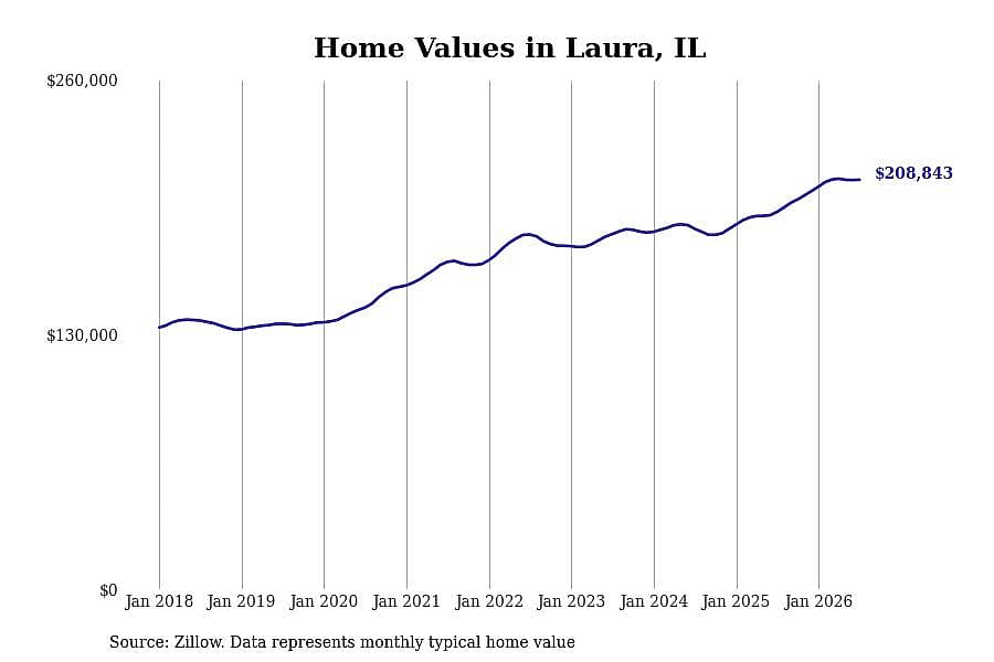 #23. Laura, IL