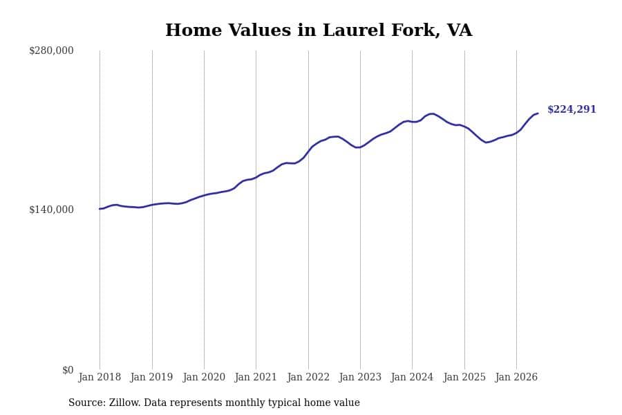 #41. Laurel Fork