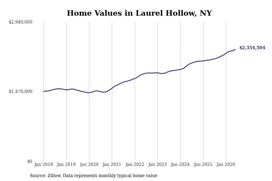 #20. Laurel Hollow, NY