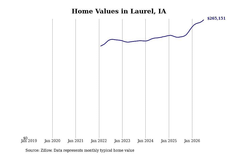 #13. Laurel