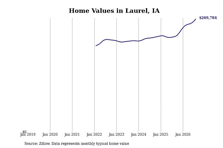 #7. Laurel
