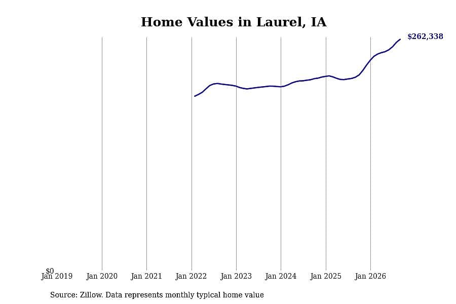 #6. Laurel