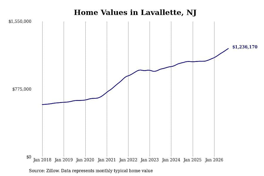 #36. Lavallette