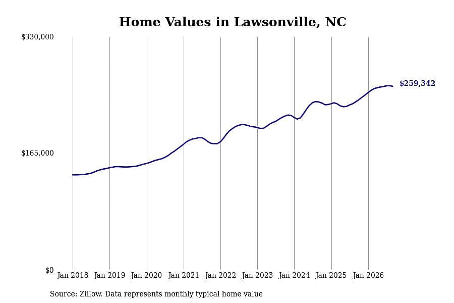 #30. Lawsonville