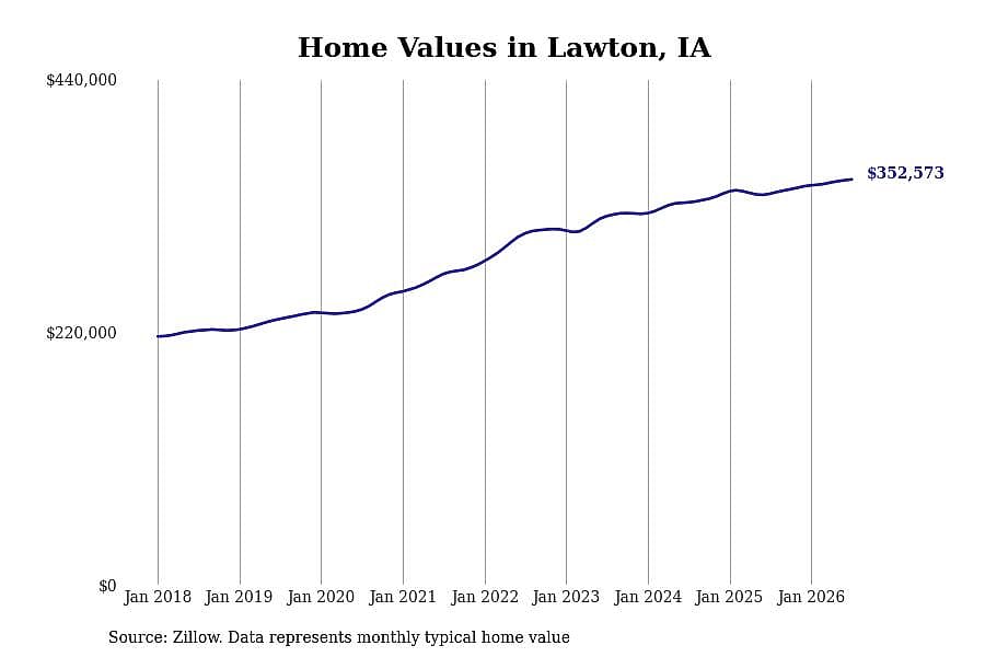 #18. Lawton, IA