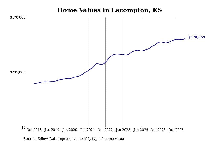 #26. Lecompton