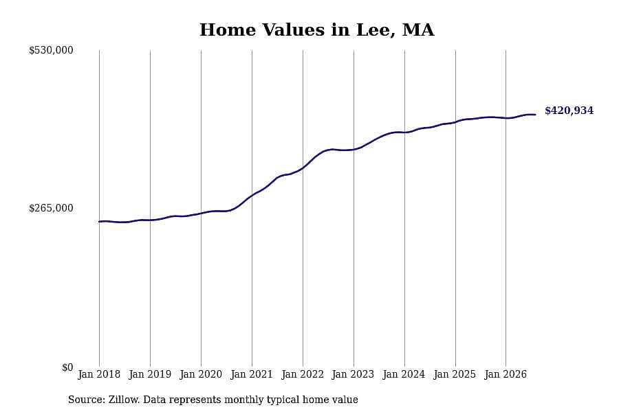 #20. Lee, MA