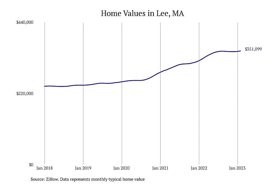 #17. Lee, MA