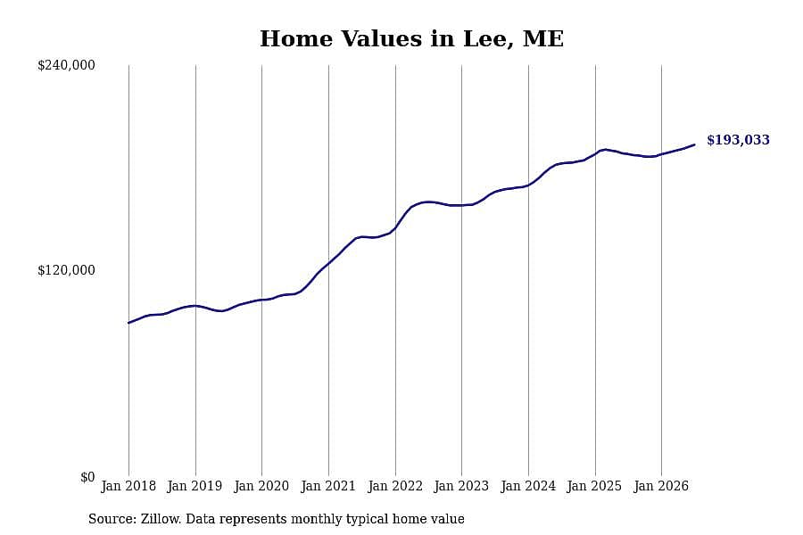 #25. Lee, ME